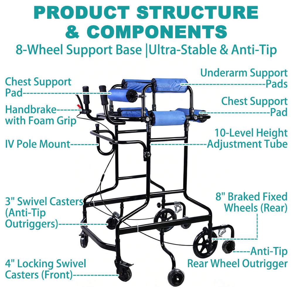 Labelled diagram of the standing walker identifying the chest support pads, underarm support pads, handbrake with foam grip, IV pole mount, 10-level height adjustment tube, 3 inch anti-tip outrigger castors, 4 inch locking front castors and 8 inch braked rear wheels